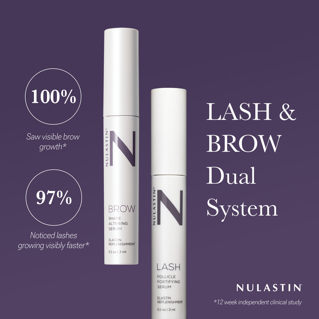 Clinical evaluation results for Nulastin lash and brow serums