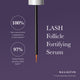Clinical evaluation results for Nulastin Lash Follicle Fortifying Serum