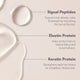 Solution Serum System
