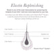 Solution Serum System