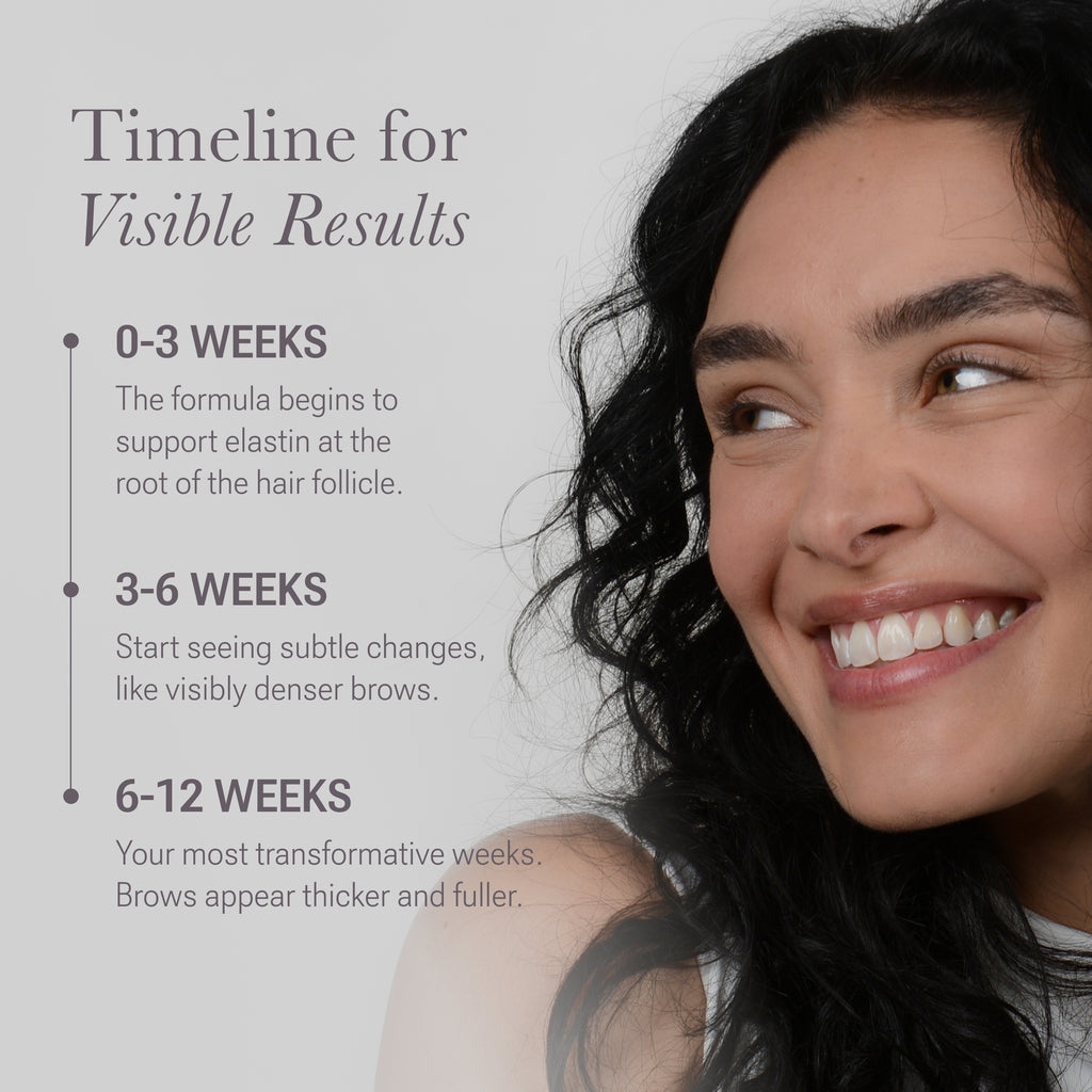 Woman showcasing thicker, fuller brows beside text reading Thicker, Fuller Brows in 4 Weeks