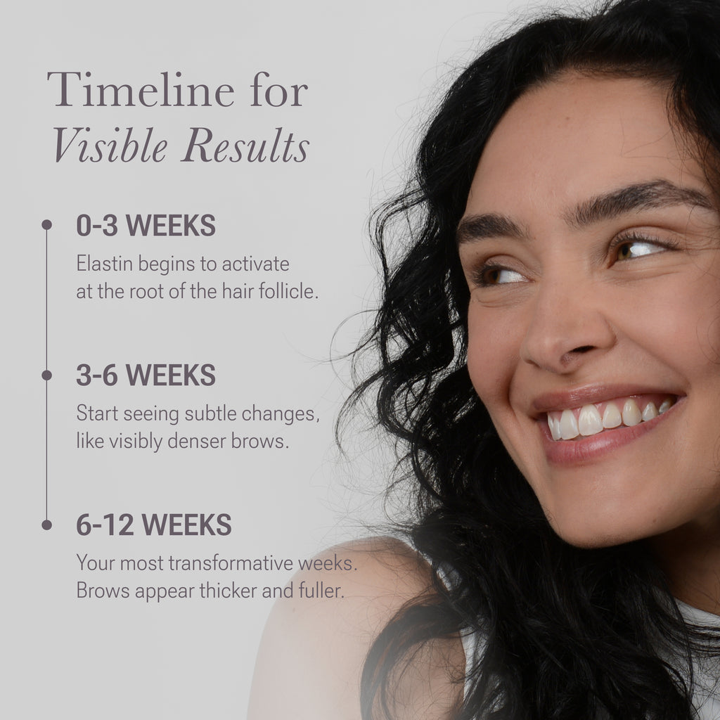 Signature Collection BROW 2-Pack