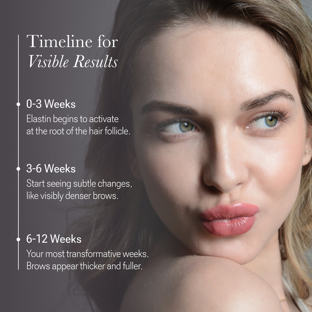 Timeline of the Nulastin Brow renewal journey with expectations of what to expect