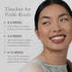 Signature Collection LASH & BROW Dual System