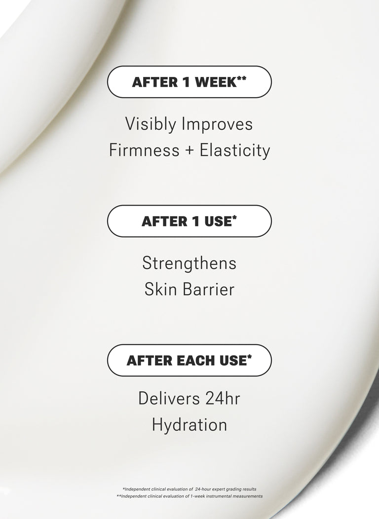 Promo graphic: After 1 week - improves firmness and elasticity; after 1 use - strengthens barrier; each use - 24hr hydration