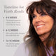 Woman showing long brown hair beside text highlighting thicker, fuller-looking hair