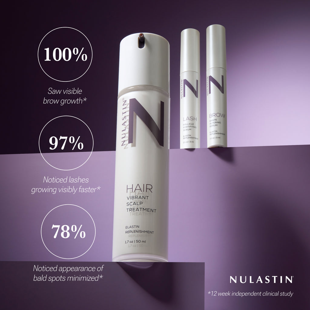 Clinical evaluation results of Nulastin’s Solution Serum System